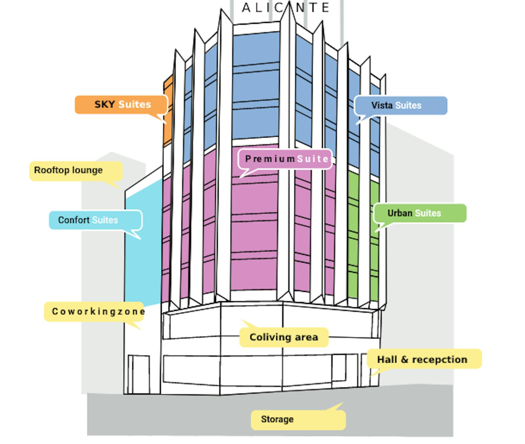 Avenida Alfonso X el Sabio, Alicante preview